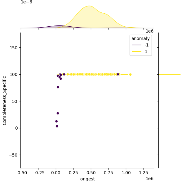 Parabacteroides goldsteinii_sample_longest_Completeness_Specific.png